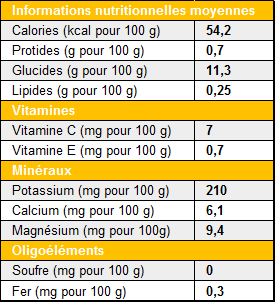 peche vitamine c peche vitamine c