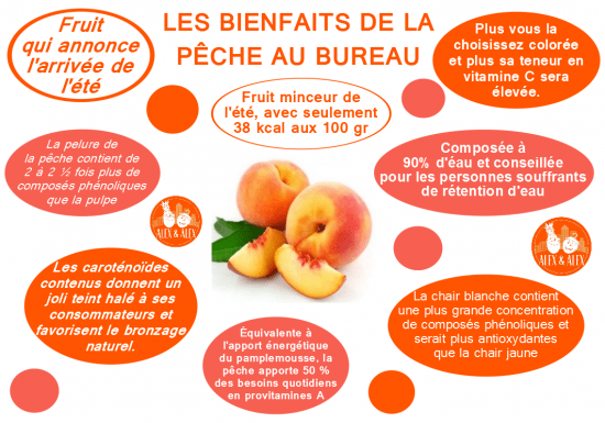 #bienfaits_fruits