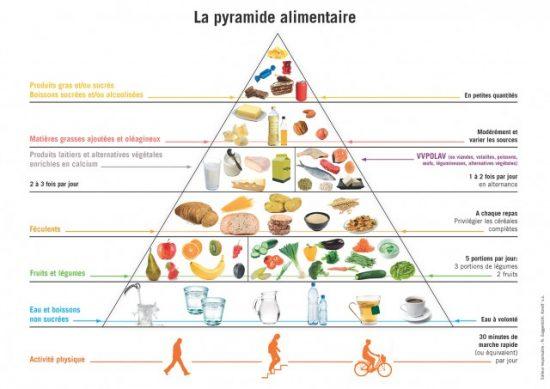 pyramide_Alimentaire