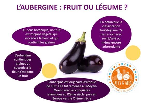 Aubergine : fruit ou légume