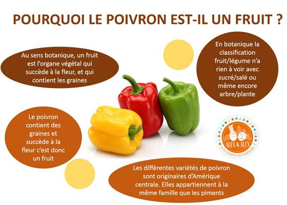 Le poivron : fruit ou légume