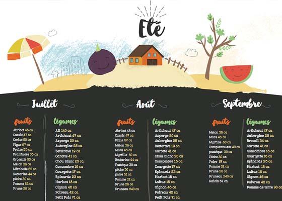 Calendrier des fruits et légumes de saison