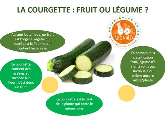 Courgette : fruit ou légume