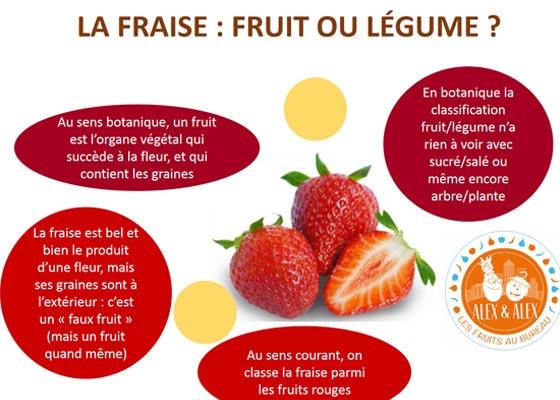 La fraise : fruit ou légume ?