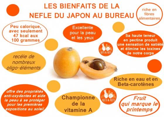 Nèfle du Japon : bienfaits