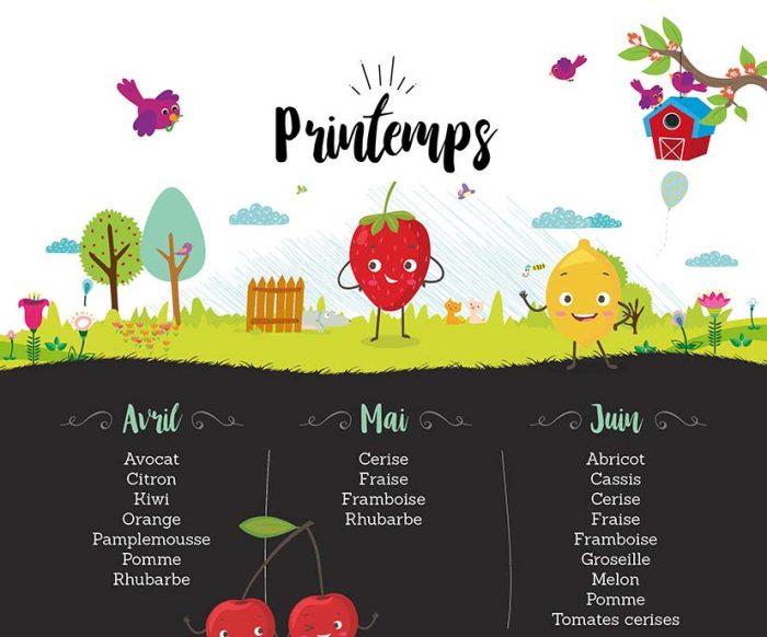 Fruits de saison : le calendrier