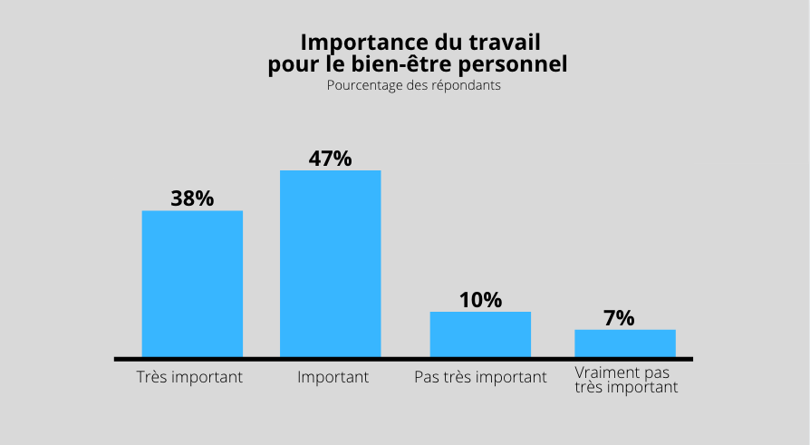 BIEN-ÊTRE AU TRAVAIL