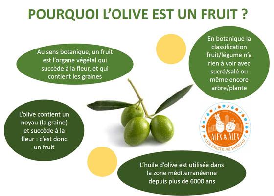 L’olive : fruit ou légume ?