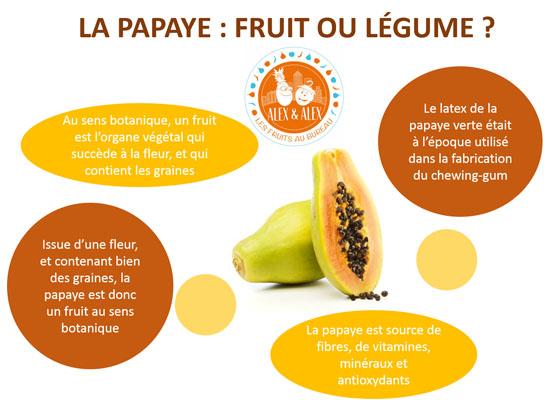 La papaye : fruit ou légume ?