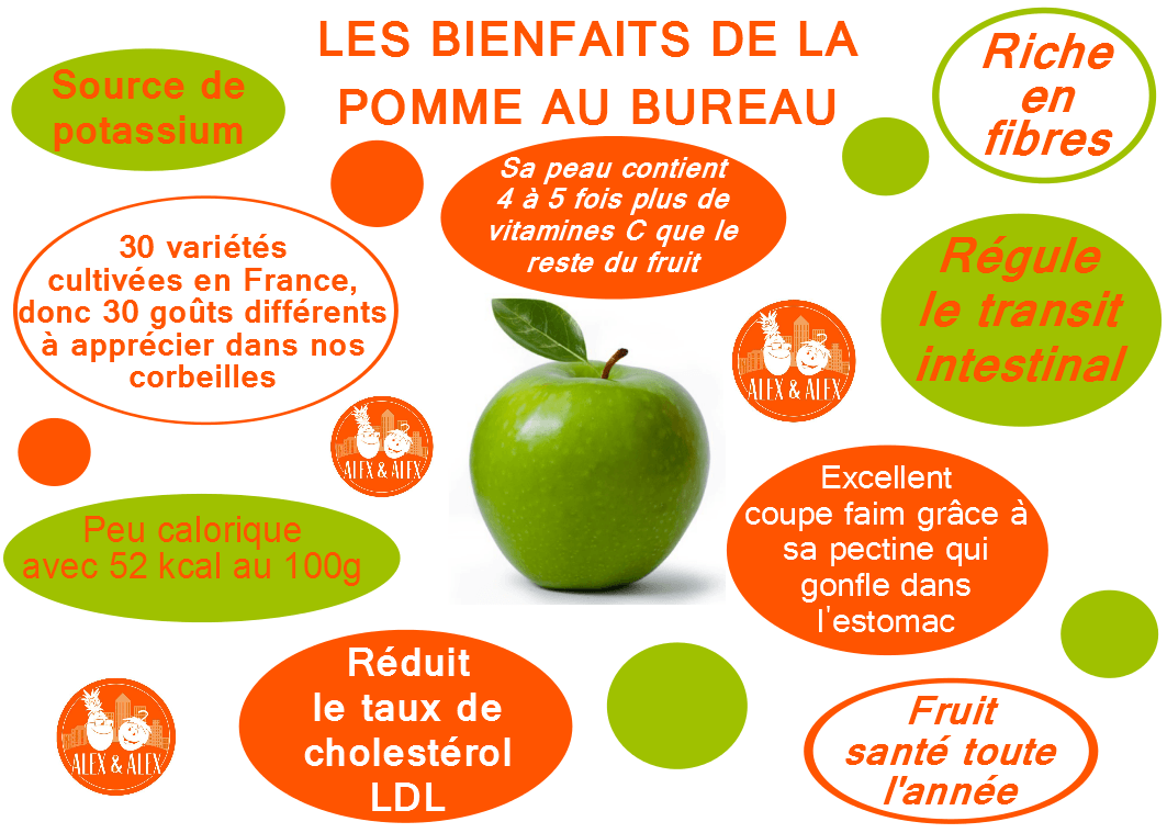 alex et alex les bienfaits de la pomme fruits au bureau - Alex et Alex