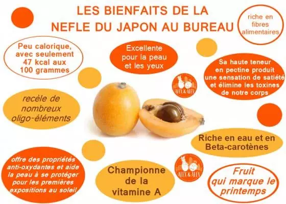 Raisins secs : le guide complet (bienfaits, propriétés, calories)