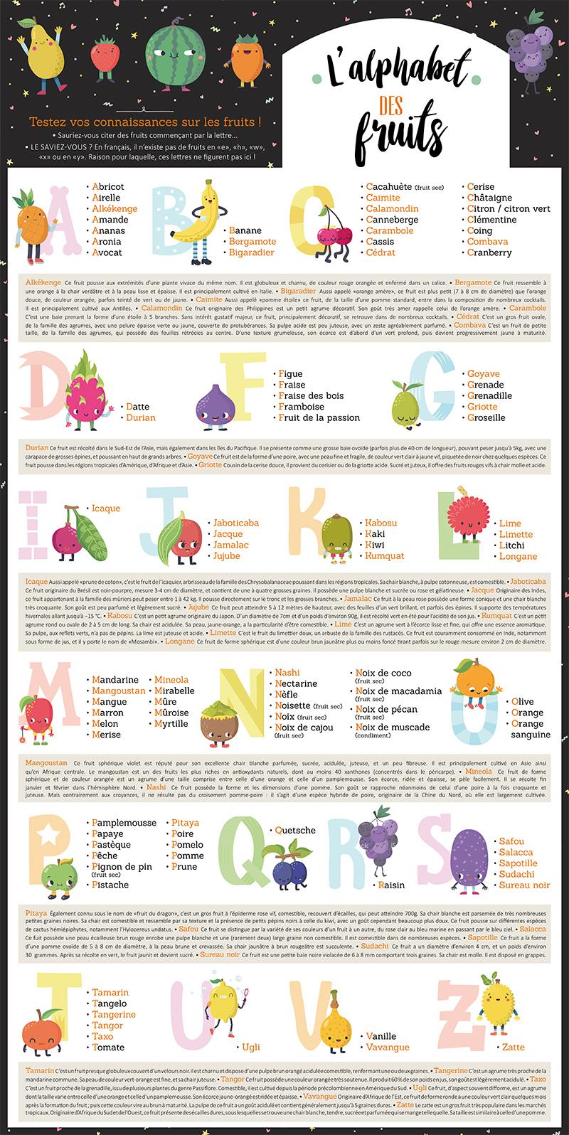Infographie fruits