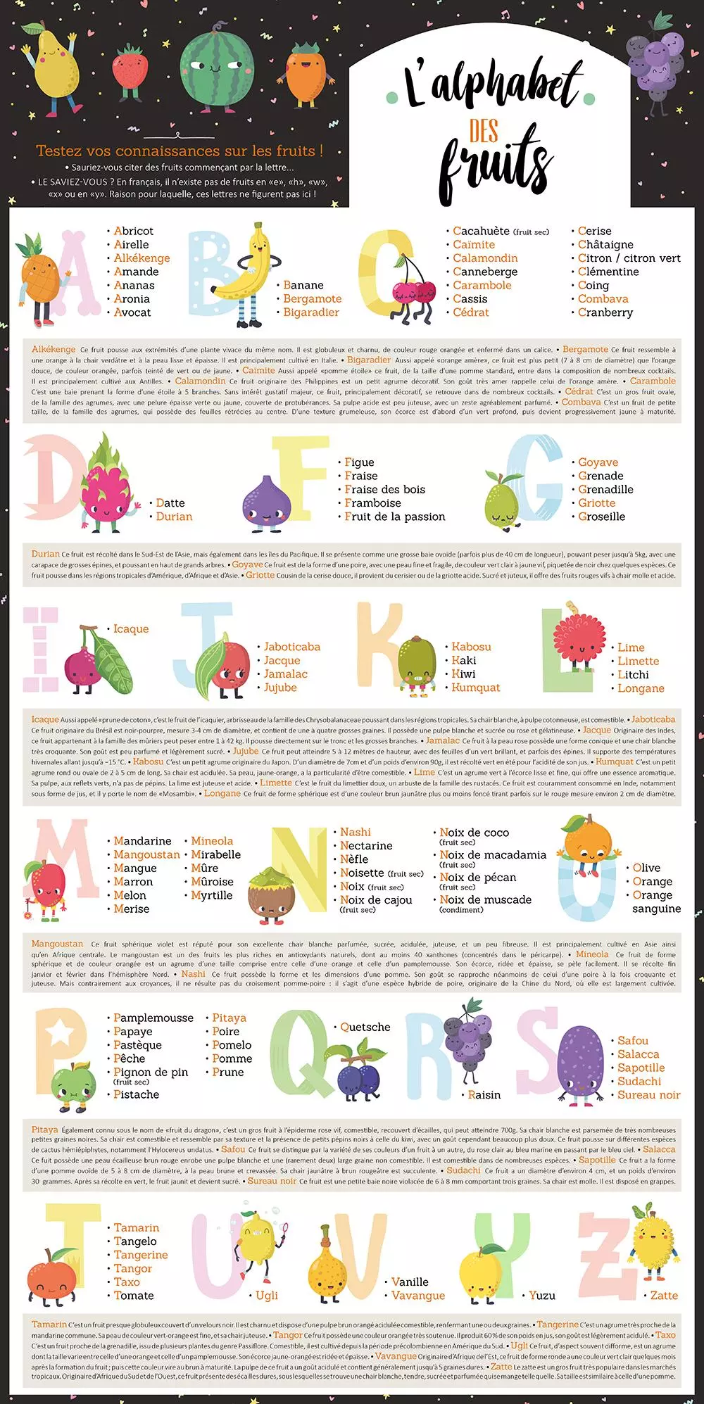 Fruit Qui Commence Par La Lettre E √ Fruits En Anglais Liste | Mon Blog Jardinage